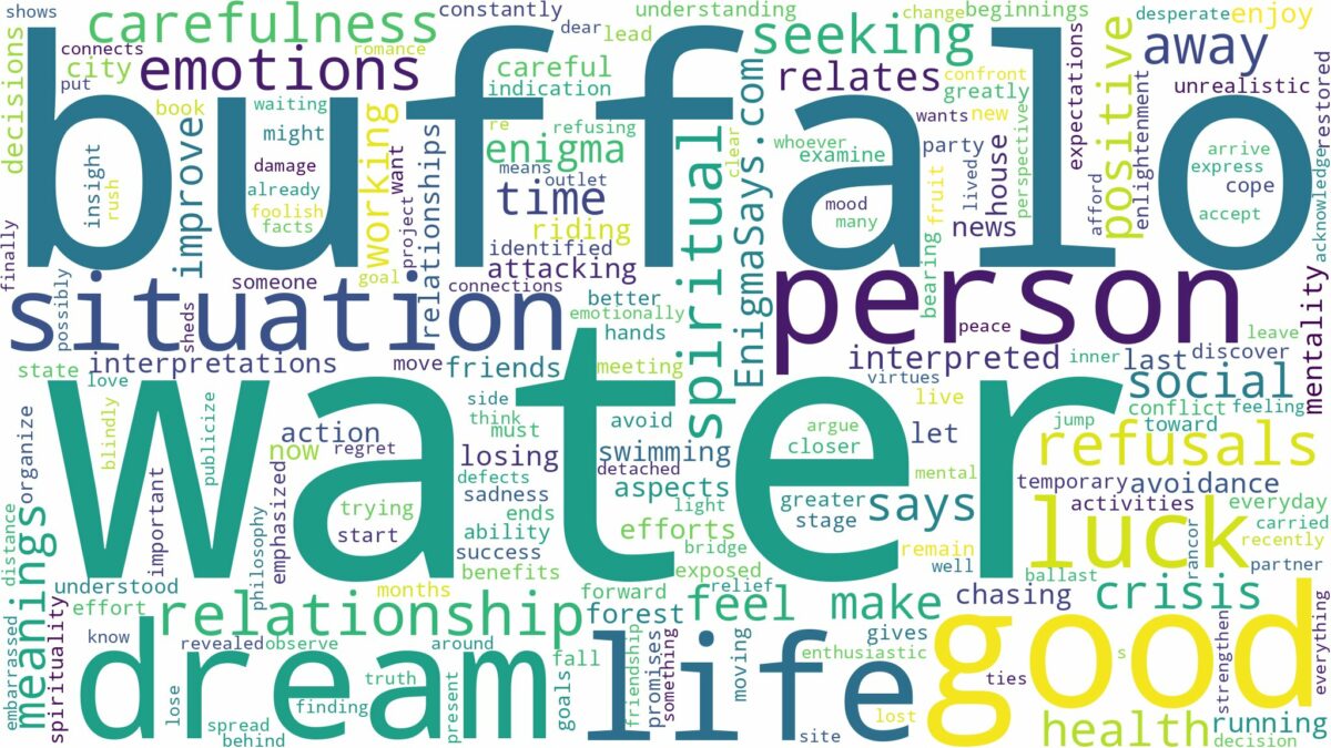 dream about water buffalo and related dreams with their meanings in a word cloud