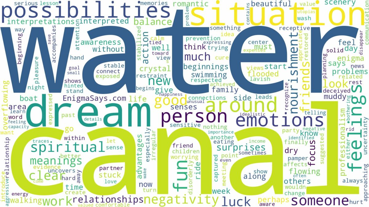 dream about water canal and related dreams with their meanings in a word cloud