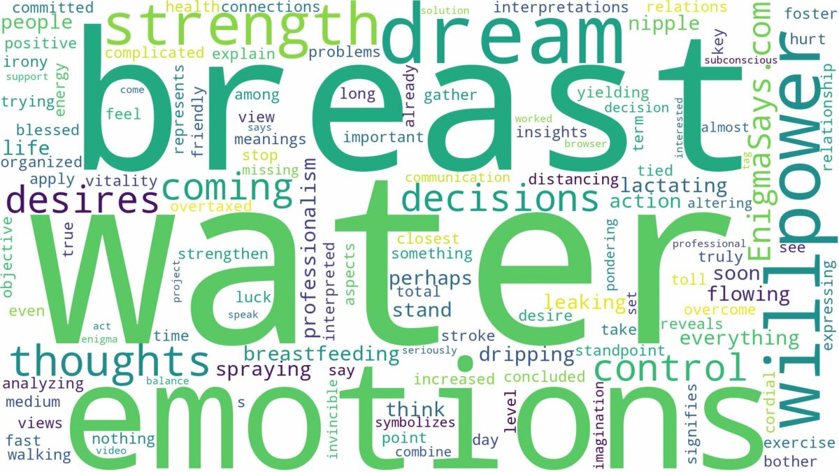 dreaming about water coming out of your breast and related dreams with their meanings in a word cloud