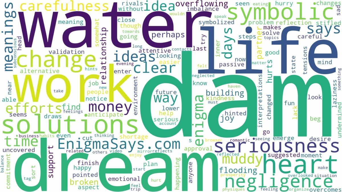 dream about water dam and related dreams with their meanings in a word cloud