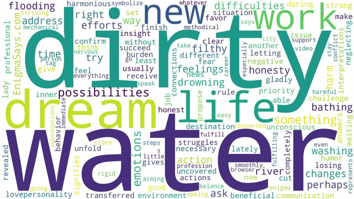 dream about water dirty and related dreams with their meanings in a word cloud