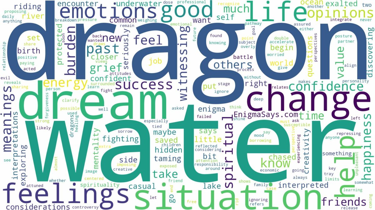 dream about water dragon and related dreams with their meanings in a word cloud