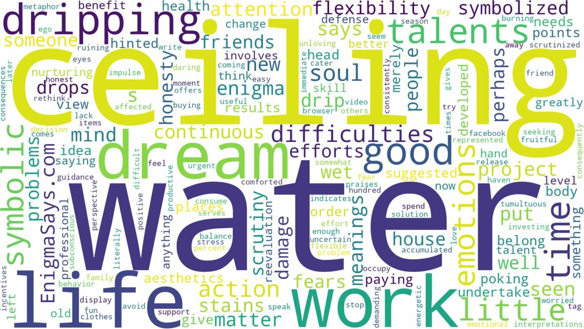 dreaming about water dripping from ceiling and related dreams with their meanings in a word cloud