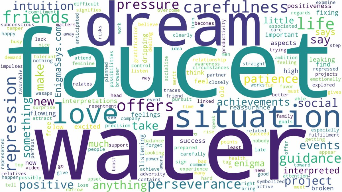 dream about water faucet and related dreams with their meanings in a word cloud