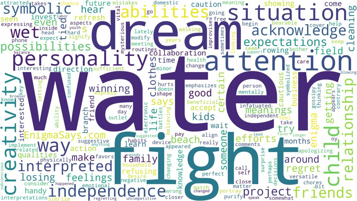 dream about water fight and related dreams with their meanings in a word cloud