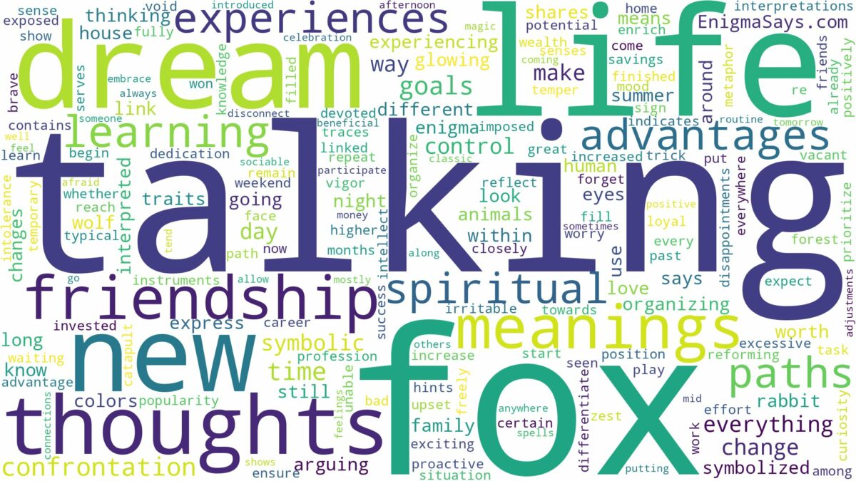 dreaming of a talking fox and related dreams with their meanings in a word cloud