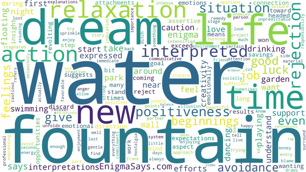 dream about water fountain and related dreams with their meanings in a word cloud