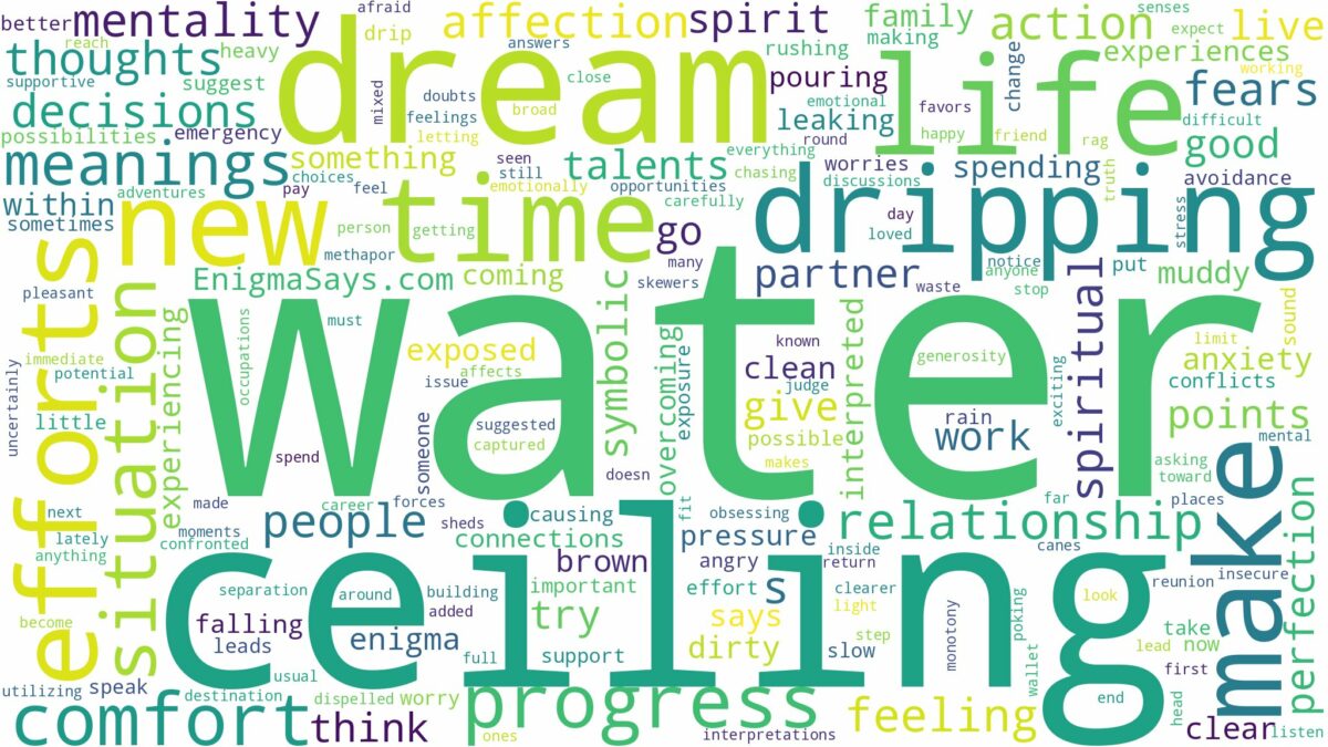 dreaming of water from ceiling and related dreams with their meanings in a word cloud