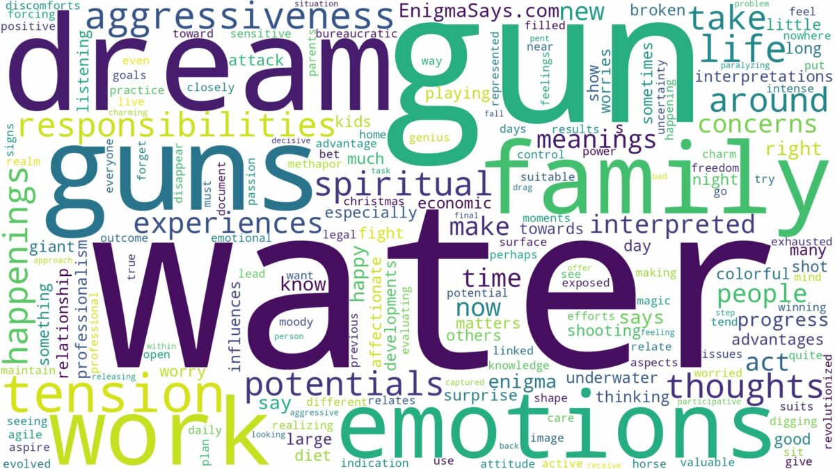 dream about water gun and related dreams with their meanings in a word cloud