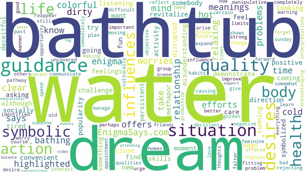 dream about water in bathtub and related dreams with their meanings in a word cloud