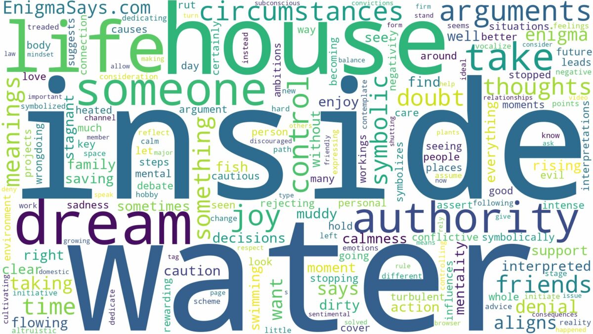 dream about water inside the house and related dreams with their meanings in a word cloud