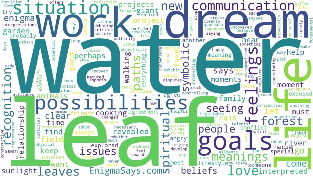 dream about water leaf and related dreams with their meanings in a word cloud