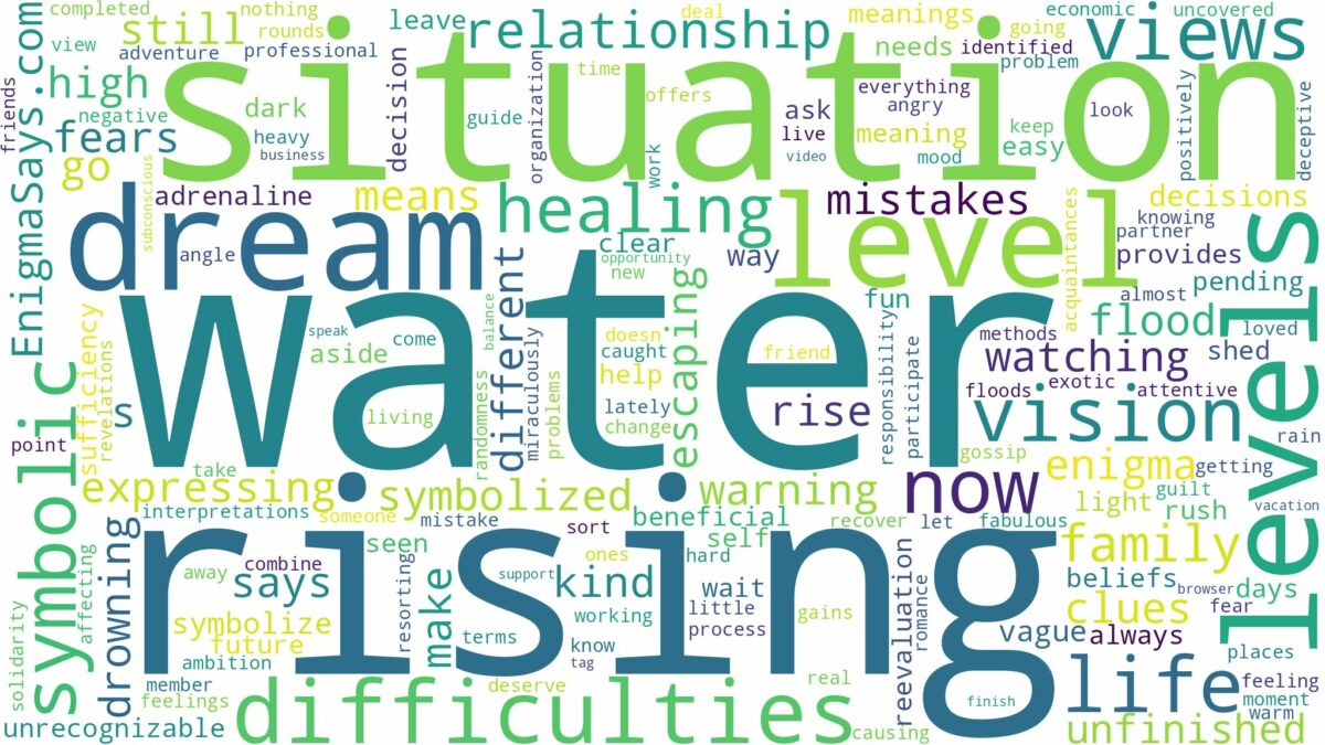 dreaming about water level rising and related dreams with their meanings in a word cloud