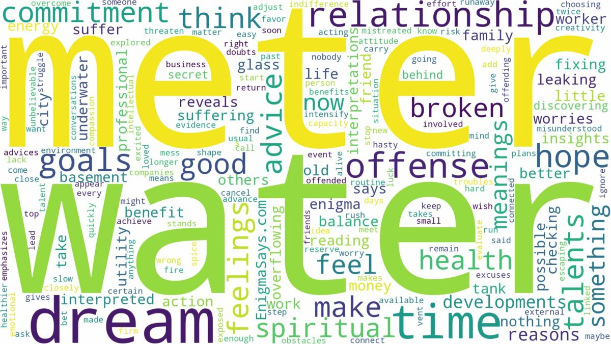 dream about water meter and related dreams with their meanings in a word cloud