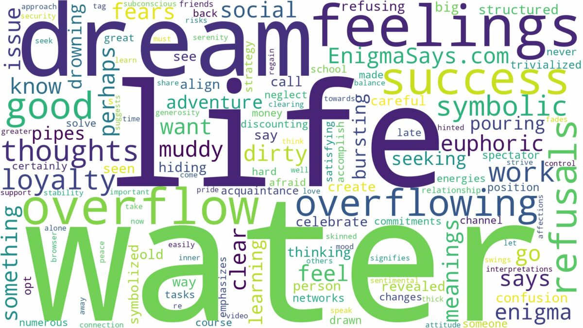 dreaming of water overflowing and related dreams with their meanings in a word cloud