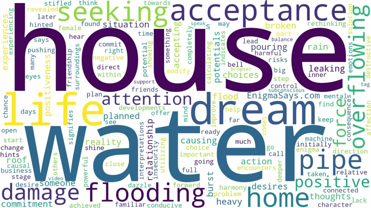 dreaming about water overflowing in house and related dreams with their meanings in a word cloud