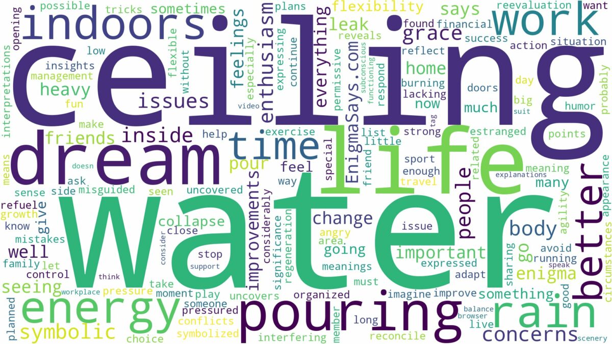 dreaming about water pouring from ceiling and related dreams with their meanings in a word cloud