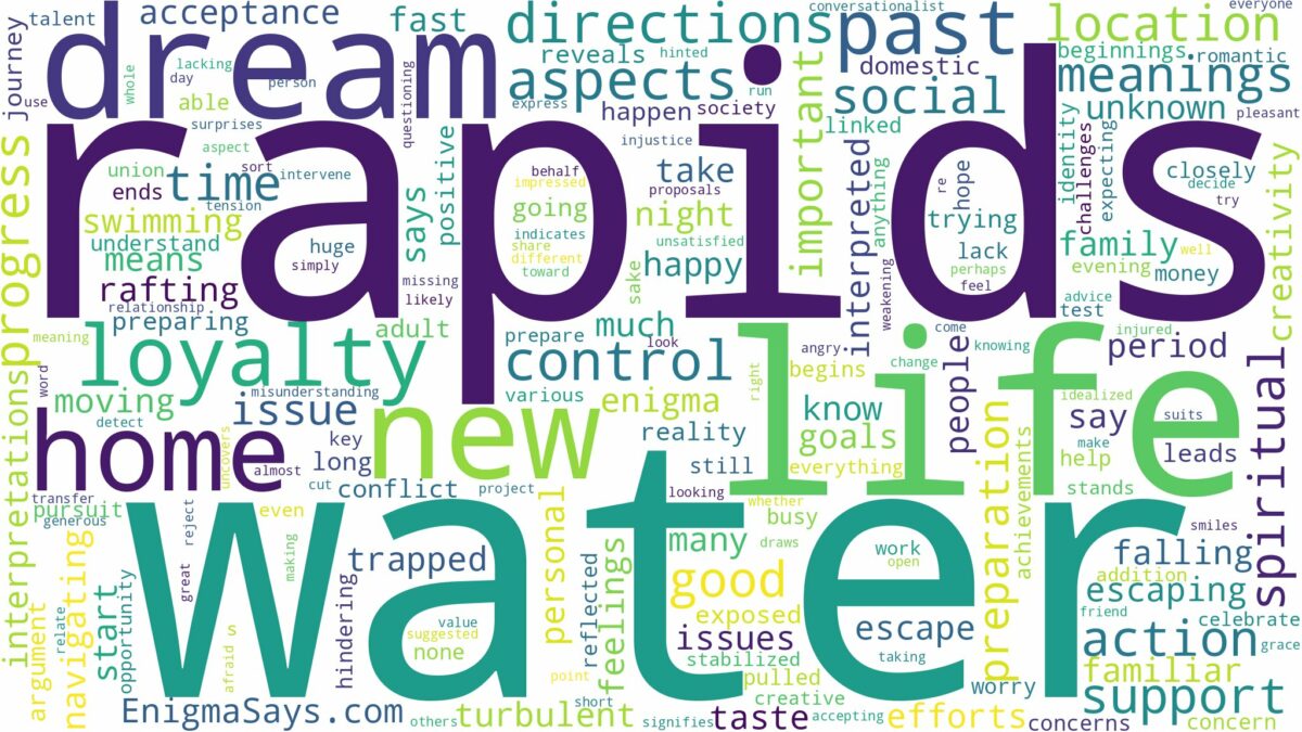 dream about water rapids and related dreams with their meanings in a word cloud