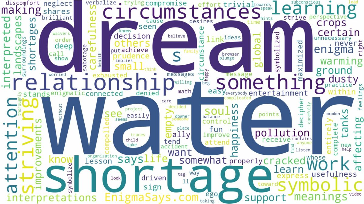 dream about water shortage and related dreams with their meanings in a word cloud