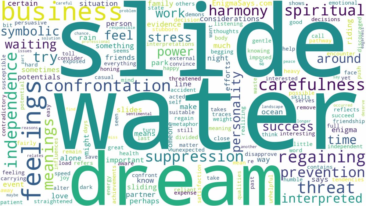 dream about water slide and related dreams with their meanings in a word cloud