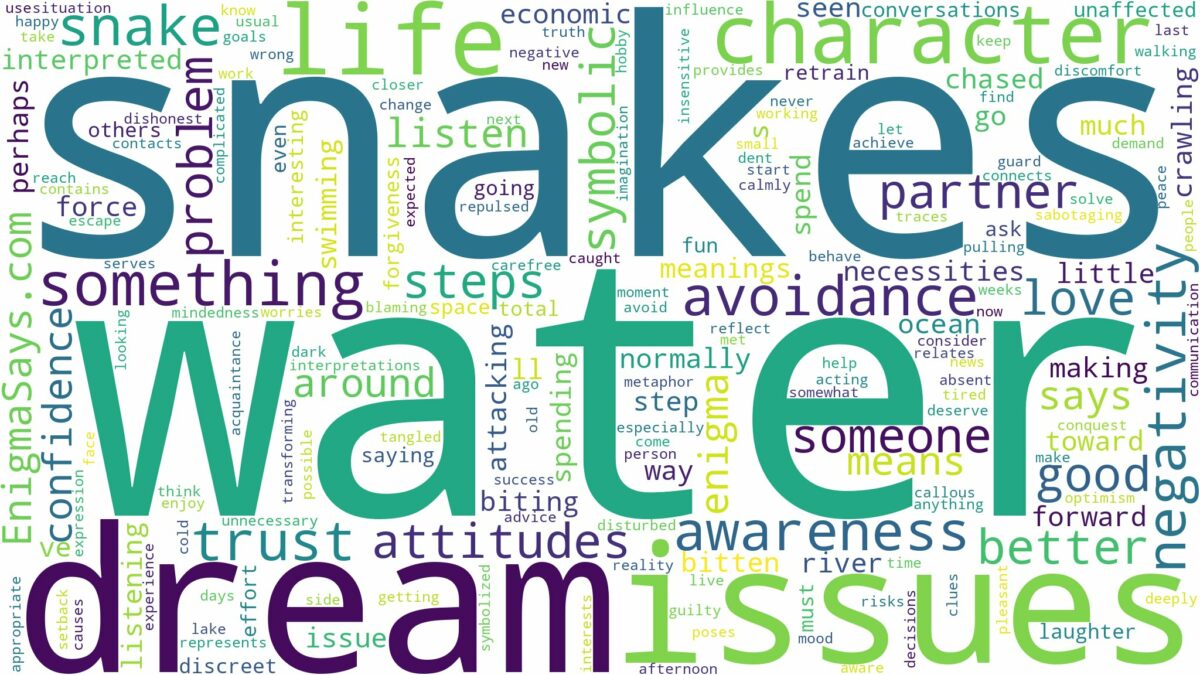 dream about water snakes and related dreams with their meanings in a word cloud