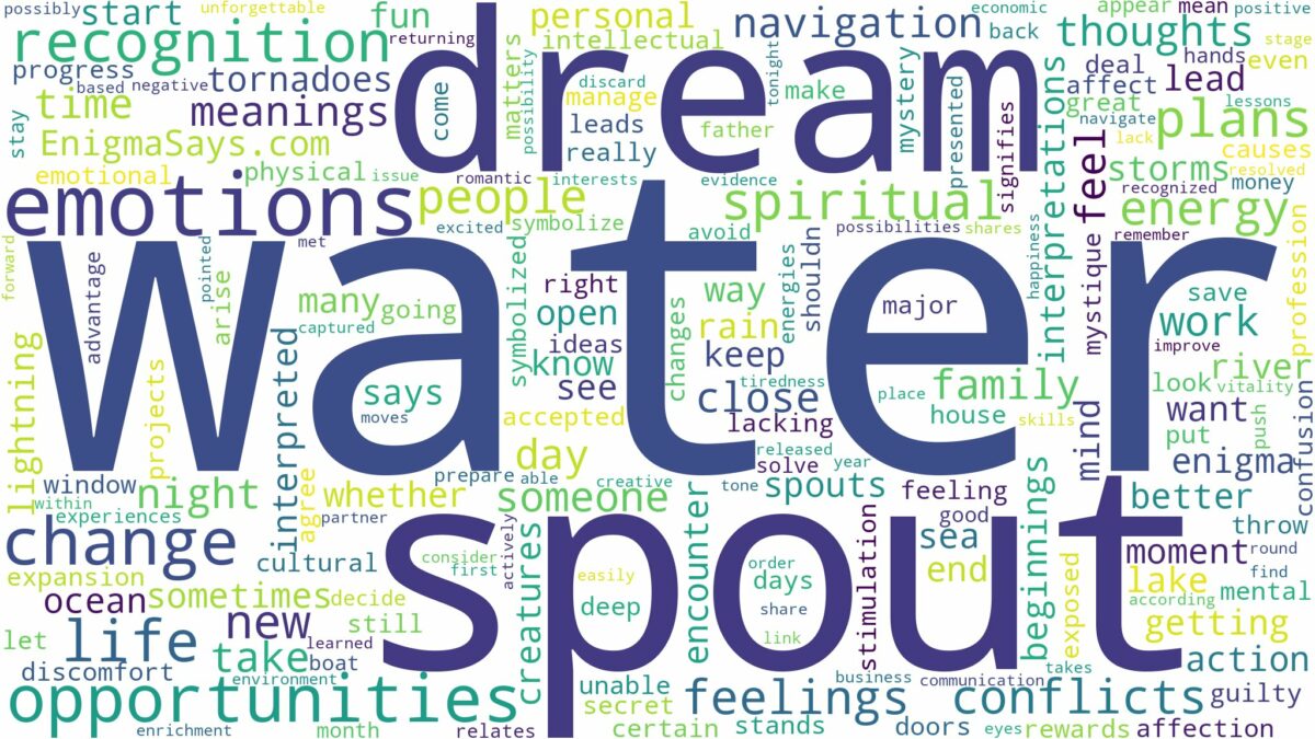 dream about water spout and related dreams with their meanings in a word cloud