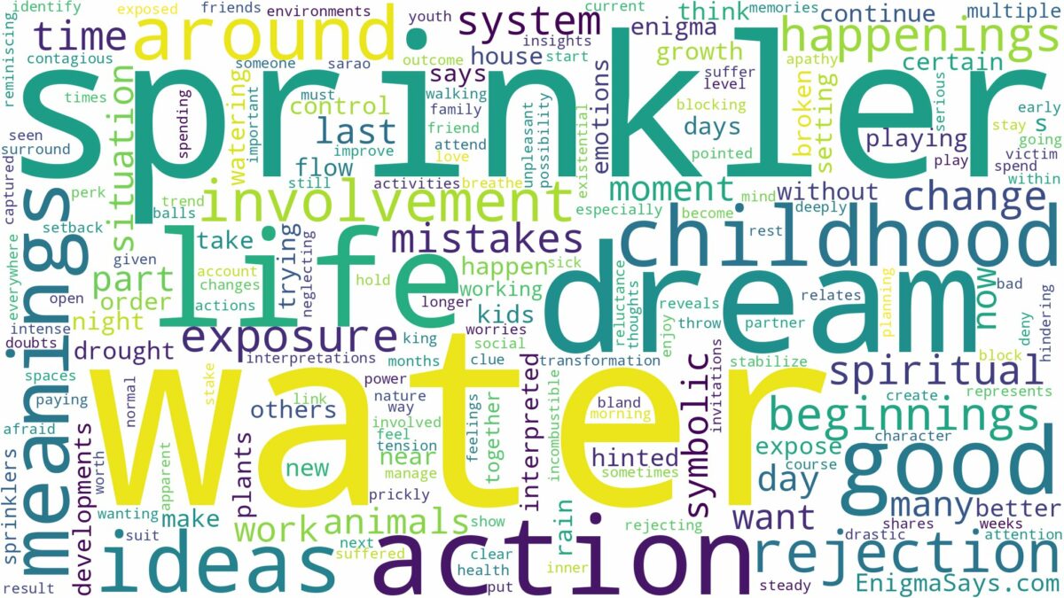 dream about water sprinkler and related dreams with their meanings in a word cloud