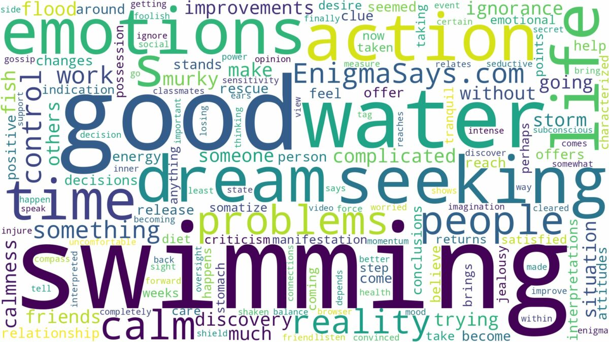 dreaming of water swimming and related dreams with their meanings in a word cloud