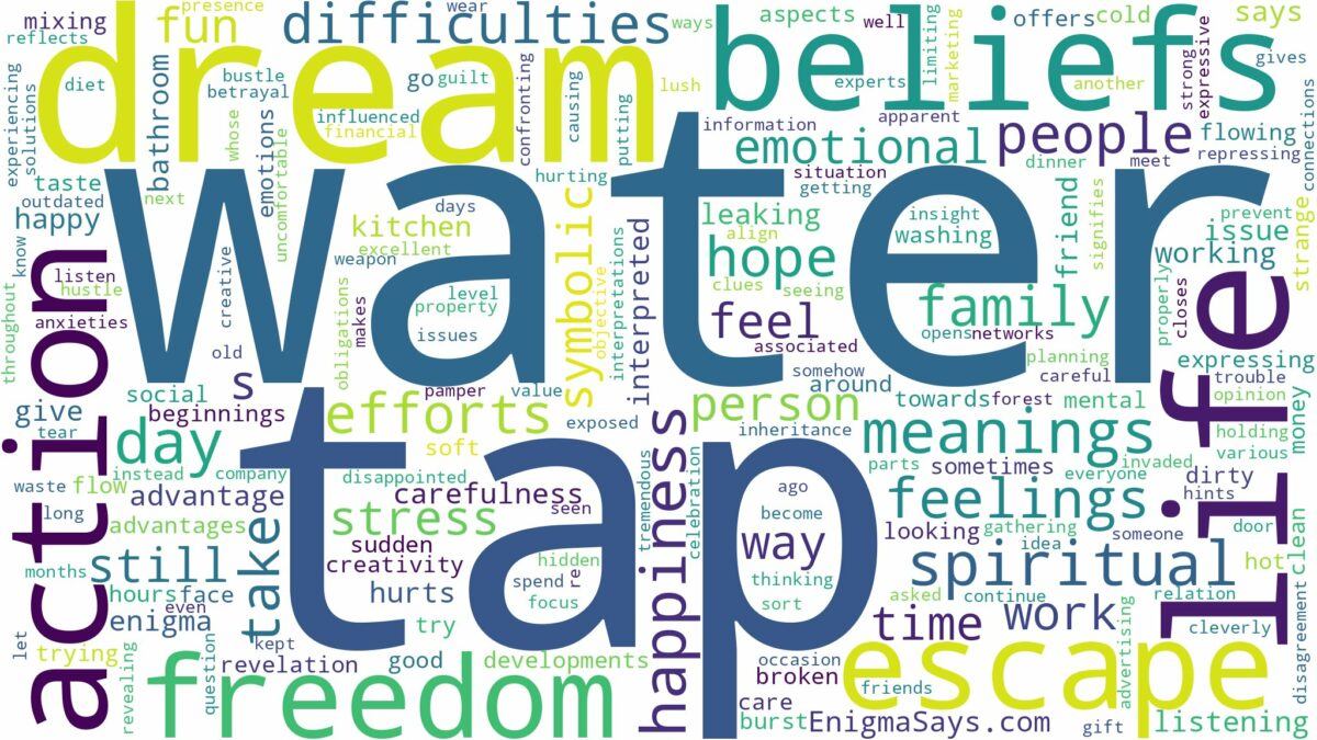 dream about water tap and related dreams with their meanings in a word cloud