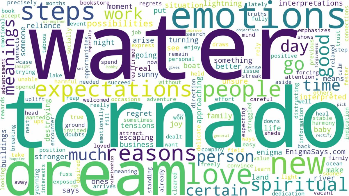 dream about water tornado and related dreams with their meanings in a word cloud