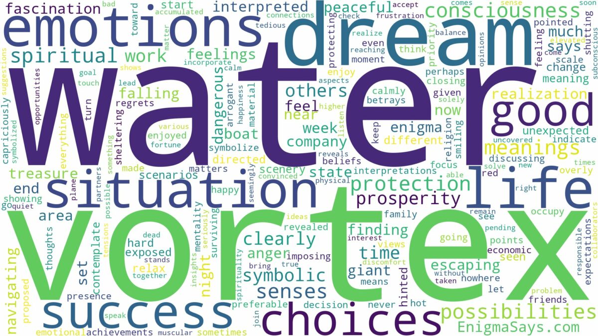 dream about water vortex and related dreams with their meanings in a word cloud