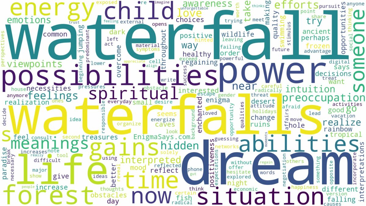 dream about waterfall and related dreams with their meanings in a word cloud