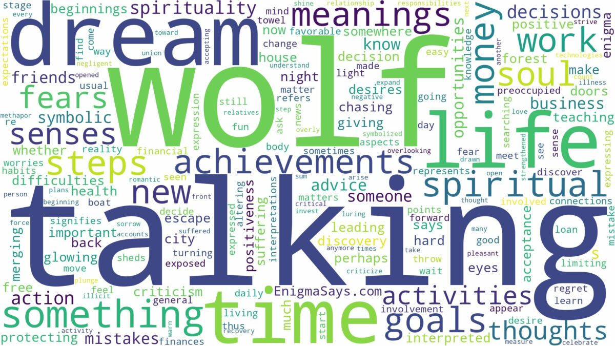 dreaming of a talking wolf and related dreams with their meanings in a word cloud