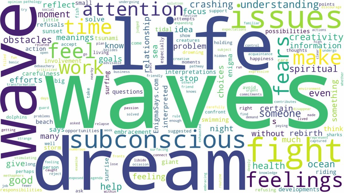 dreams about waves and related dreams with their meanings in a word cloud