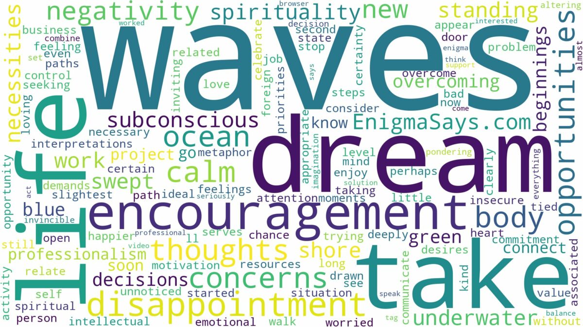 dreams about waves in the ocean and related dreams with their meanings in a word cloud