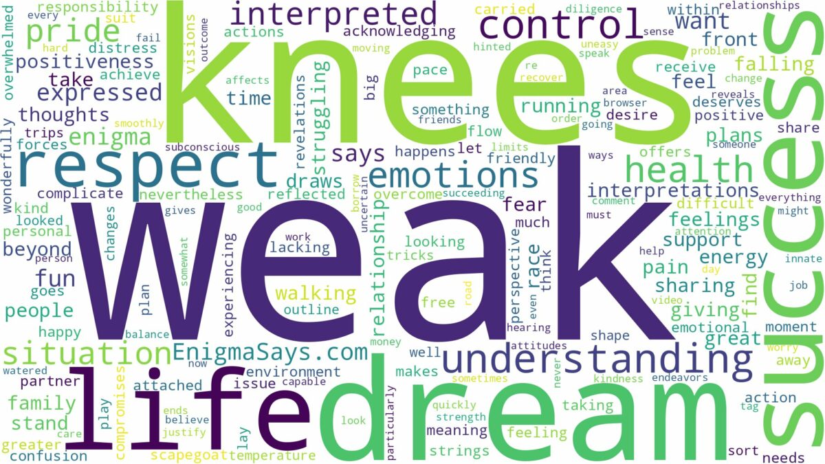 dream about weak knees and related dreams with their meanings in a word cloud