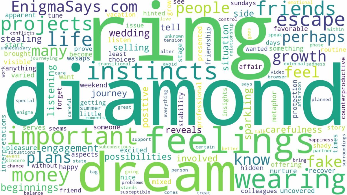 dreaming of wearing a diamond ring and related dreams with their meanings in a word cloud