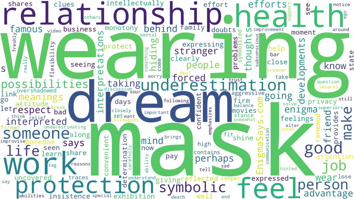 dream of wearing a mask and related dreams with their meanings in a word cloud