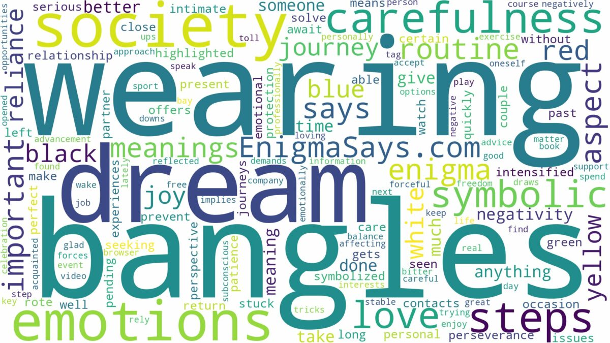 dream of wearing bangles and related dreams with their meanings in a word cloud