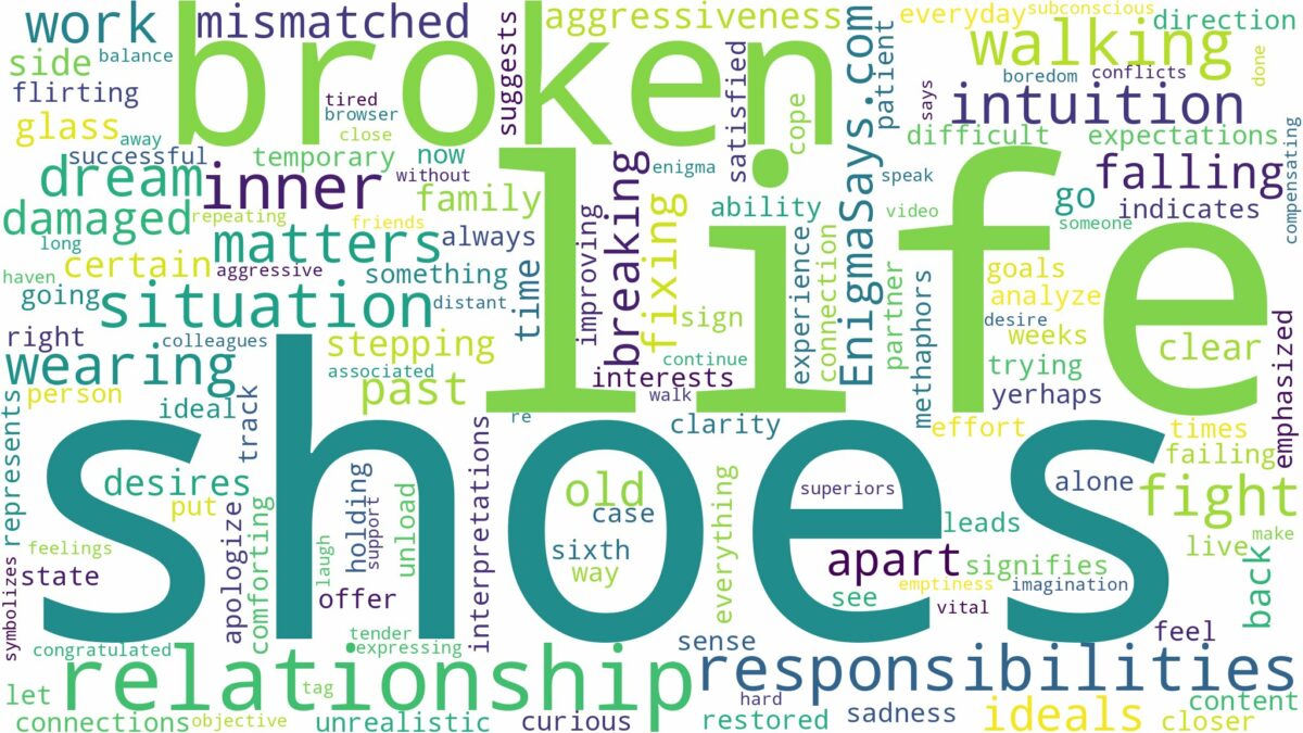 dreaming of wearing broken shoes and related dreams with their meanings in a word cloud