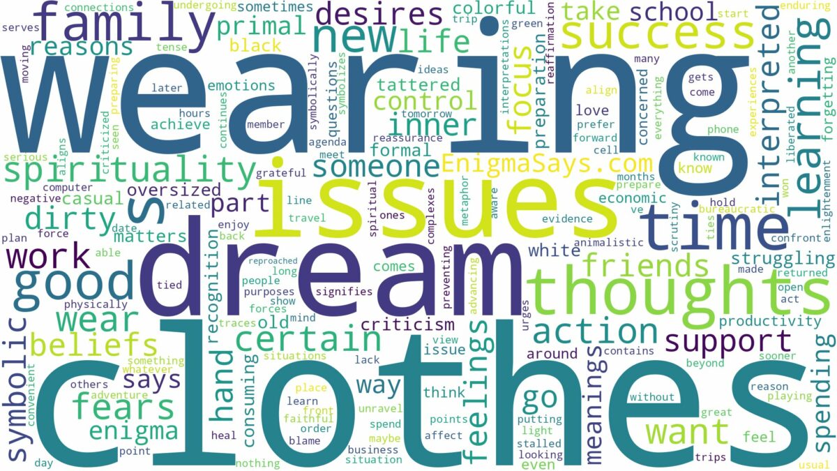 dream of wearing clothes and related dreams with their meanings in a word cloud