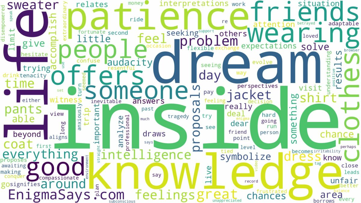 dreaming of wearing clothes inside out and related dreams with their meanings in a word cloud