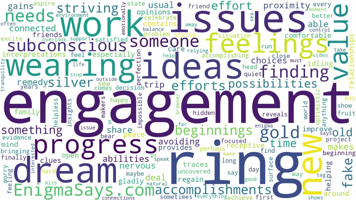 dreaming of wearing engagement ring and related dreams with their meanings in a word cloud