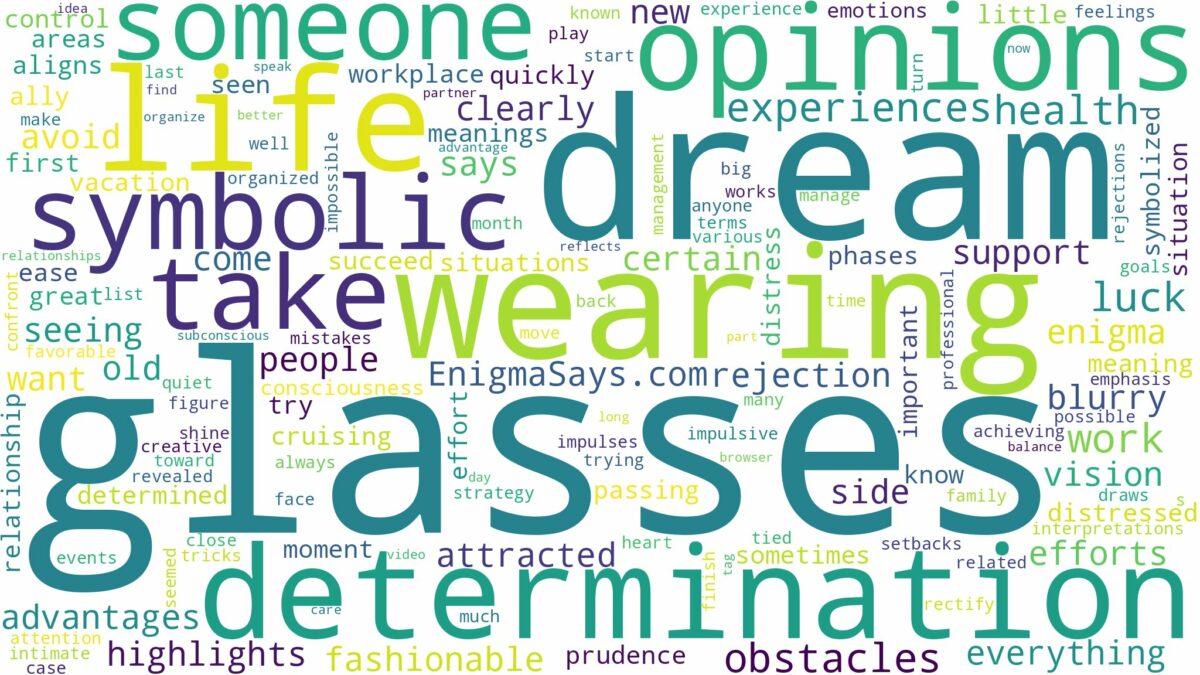 dream of wearing glasses and related dreams with their meanings in a word cloud