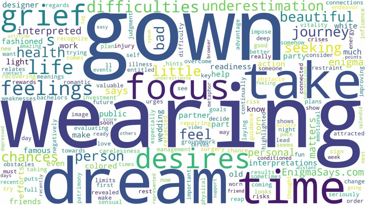 dream of wearing gown and related dreams with their meanings in a word cloud