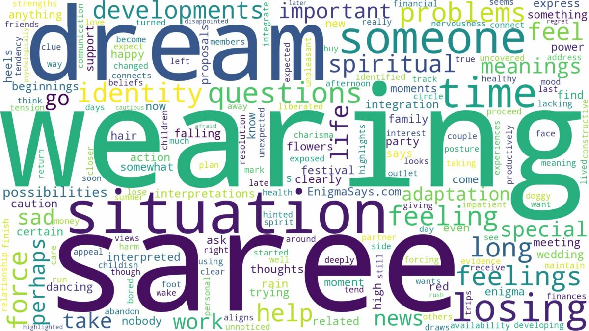 dream of wearing saree and related dreams with their meanings in a word cloud