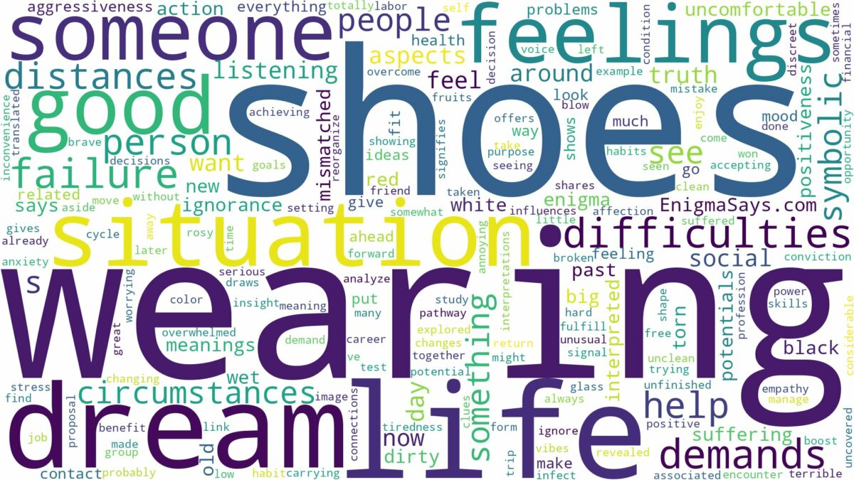 dream of wearing shoes and related dreams with their meanings in a word cloud