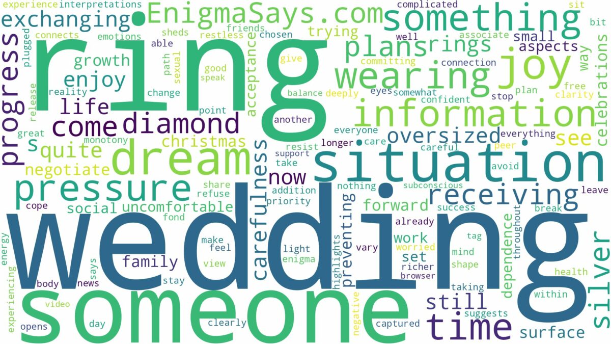 dreaming of wearing wedding ring and related dreams with their meanings in a word cloud