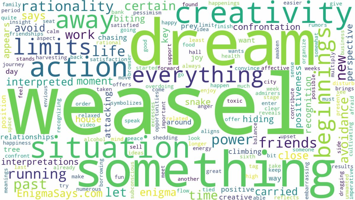 dream about weasel and related dreams with their meanings in a word cloud