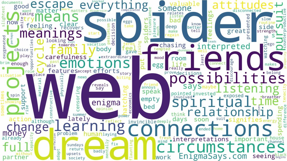 dream about web spider and related dreams with their meanings in a word cloud